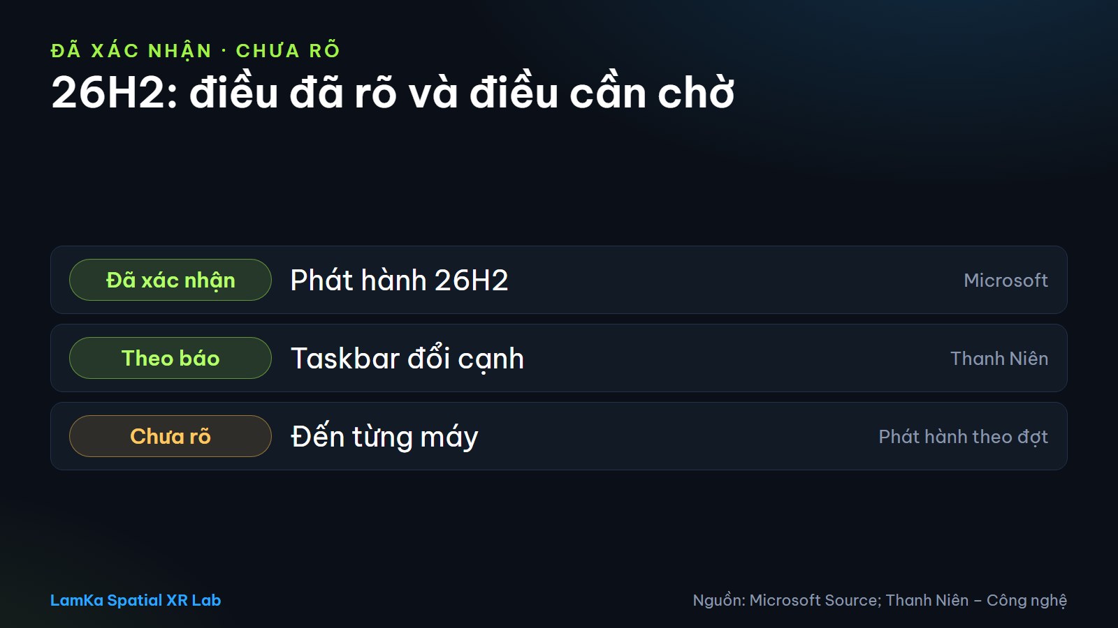 Phân biệt thông tin Microsoft xác nhận với thông tin về Taskbar và lịch triển khai chưa rõ